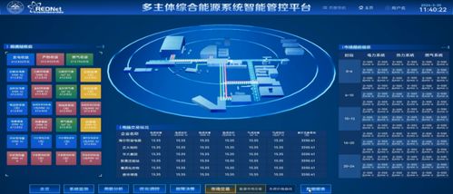 區(qū)域綜合能源系統(tǒng)低碳高效運(yùn)行關(guān)鍵技術(shù)及典型應(yīng)用場景技術(shù)開發(fā)